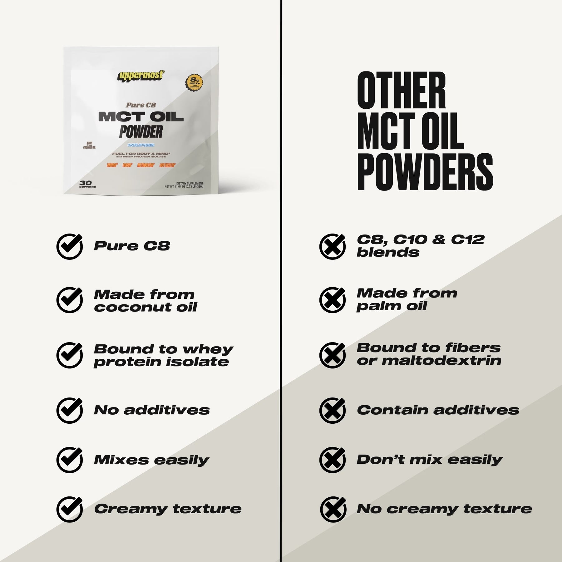 MCT OIL POWDER